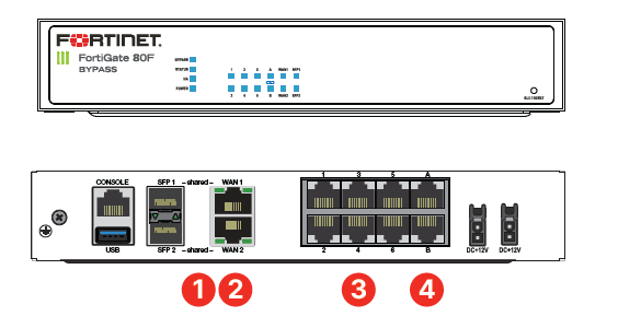 FORTINET(FG-80F) NGFW Network Security FortiOS wire